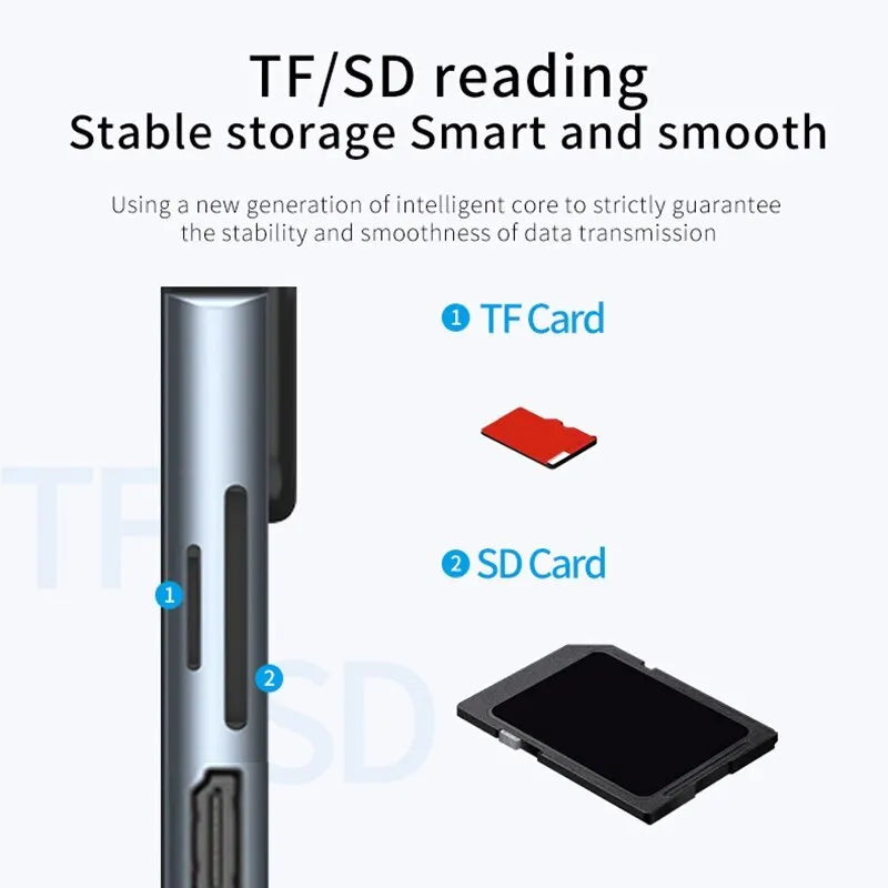 Usb 8 In 1 Type C 3 1 To 4k Hdmi Hub Adapter With Sd Tf Rj45 Card
